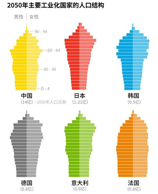 世界人口日：亚洲已老去，非洲将成世界上人最多的地方