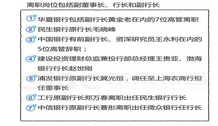 银行业裁员降薪潮来袭 至少还有12万人下岗