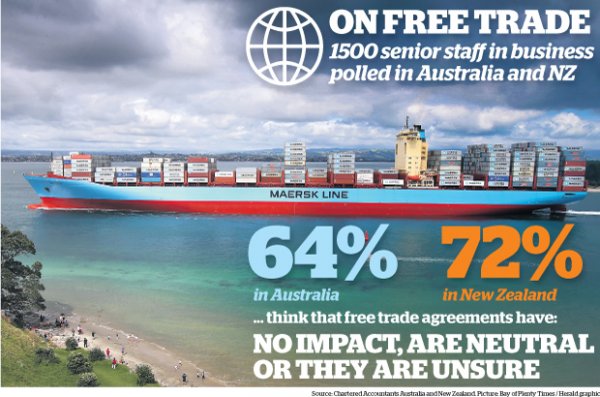 自贸协定呼声高，中小企业却“不感冒”